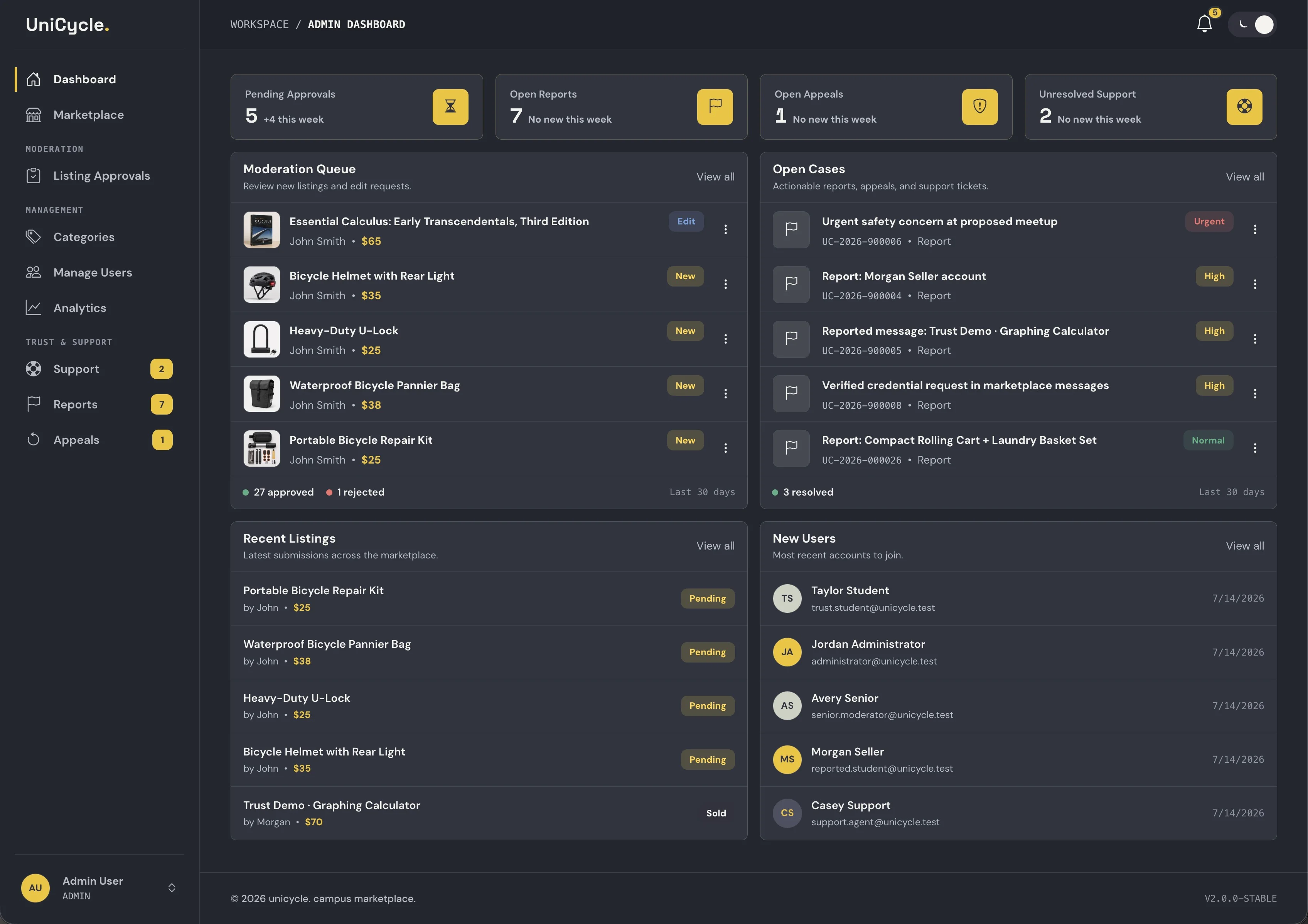 Administrative overview combining approval workload, open cases, recent listings, and staff-facing platform activity.